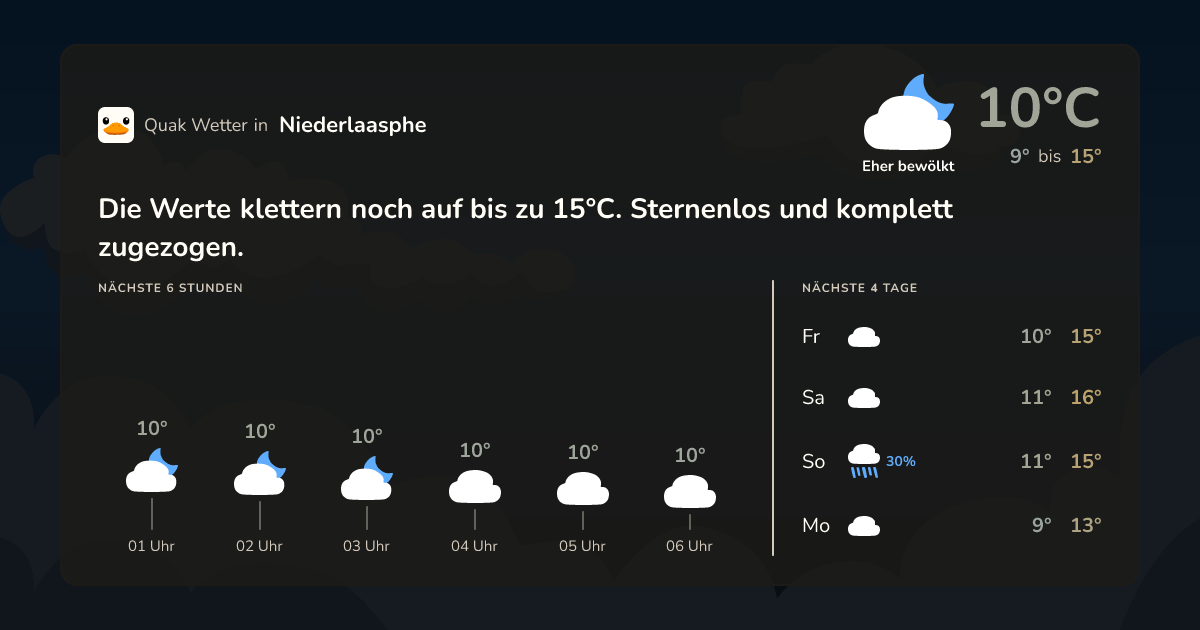 Wettervorschau Niederlaasphe – 7-Tage Vorhersage