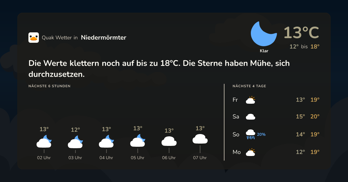 Quak Wetter-Widget Niedermörmter