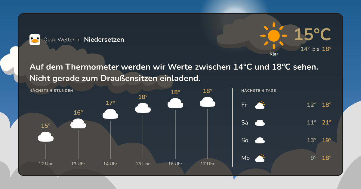 Quak Wetter-Widget Niedersetzen