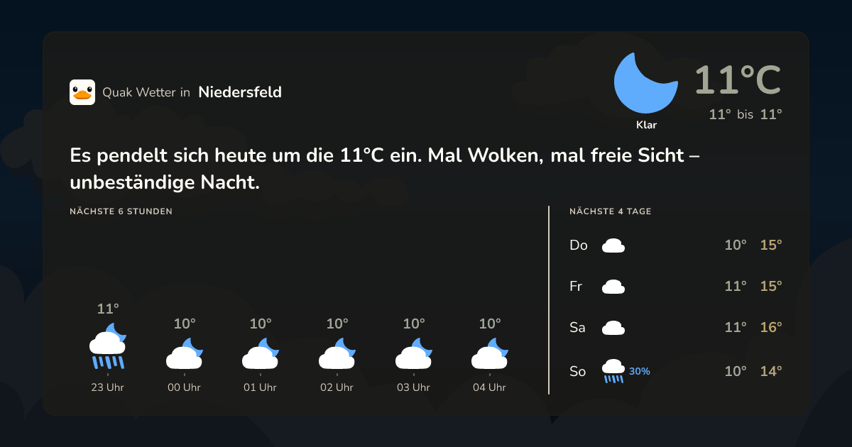 Wettervorschau Niedersfeld – 7-Tage Vorhersage