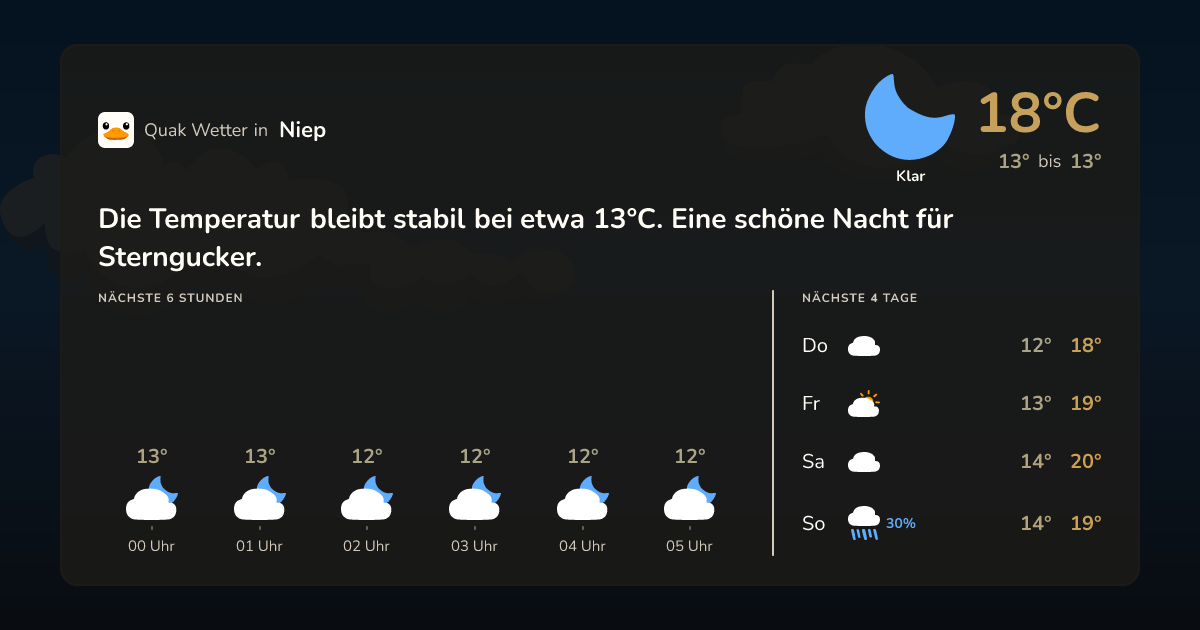 Quak Wetter-Widget Niep