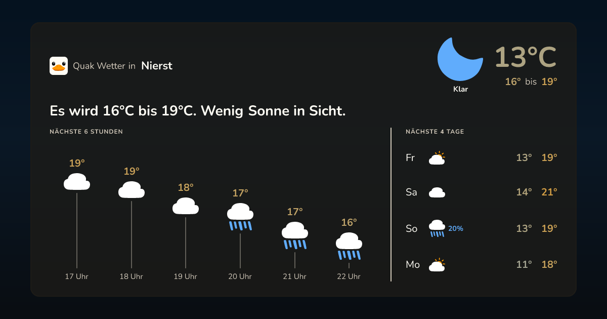 Quak Wetter-Widget Nierst