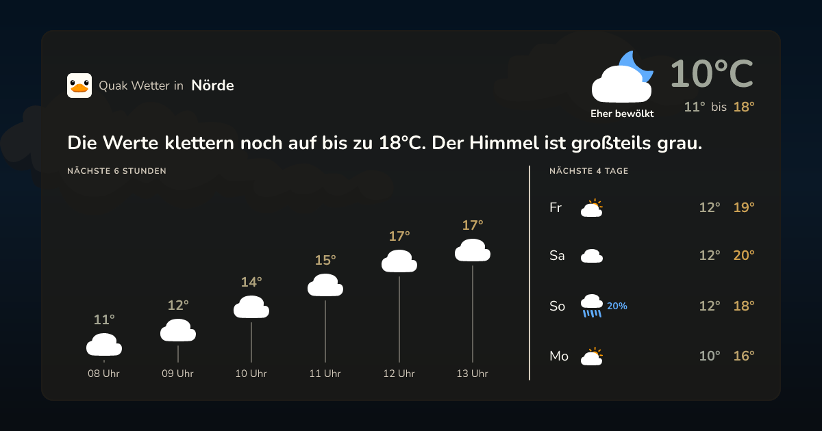 Quak Wetter-Widget Nörde
