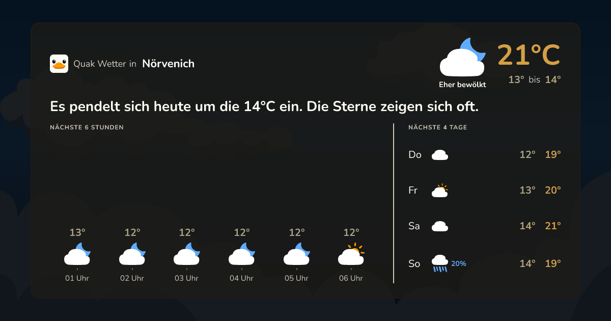 Quak Wetter-Widget Nörvenich