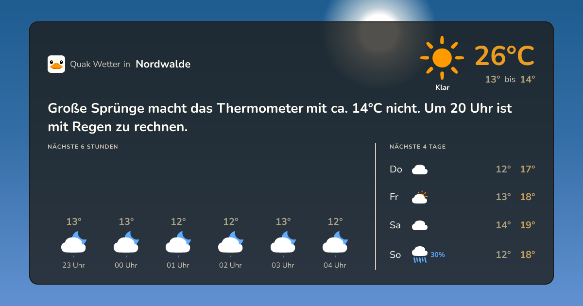 Quak Wetter-Widget Nordwalde