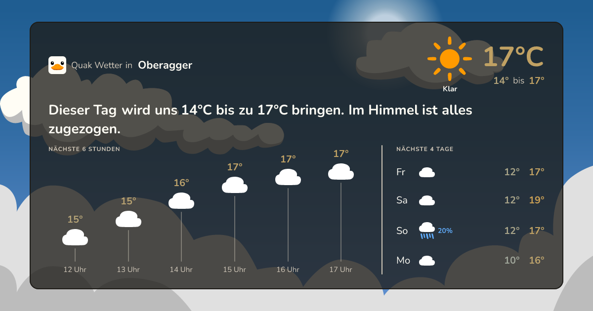 Wettervorschau Oberagger – 7-Tage Vorhersage