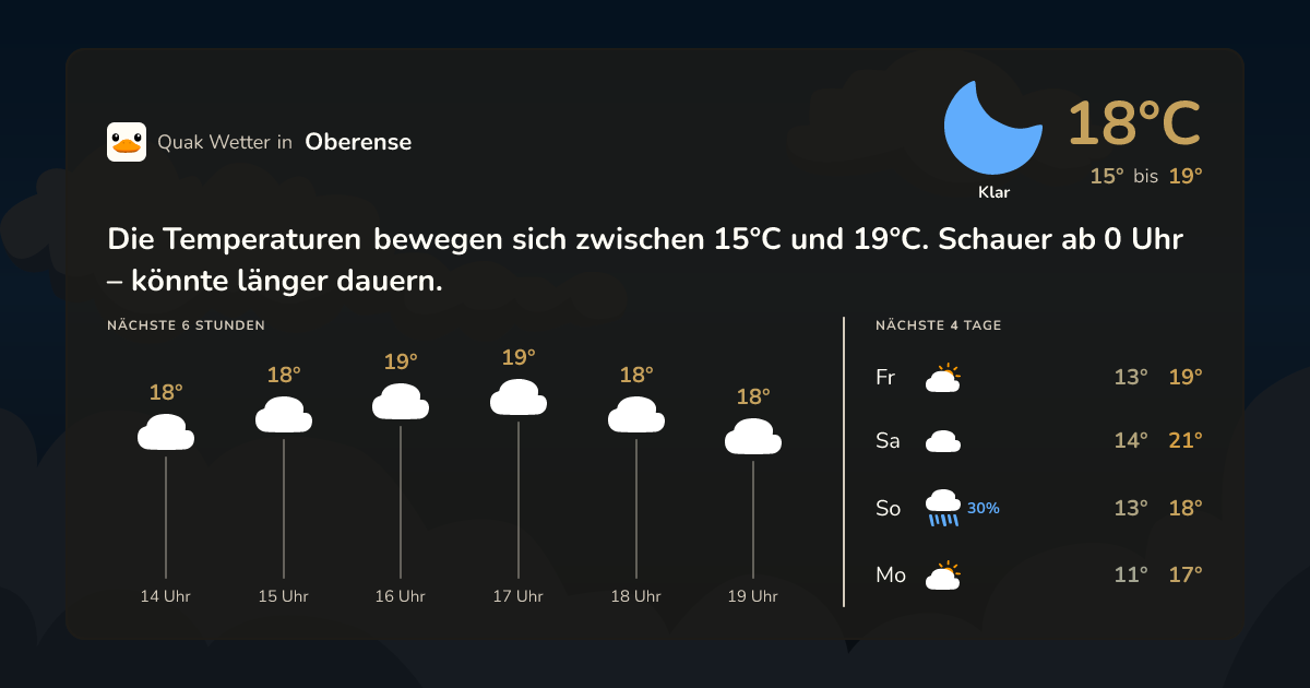 Quak Wetter-Widget Oberense