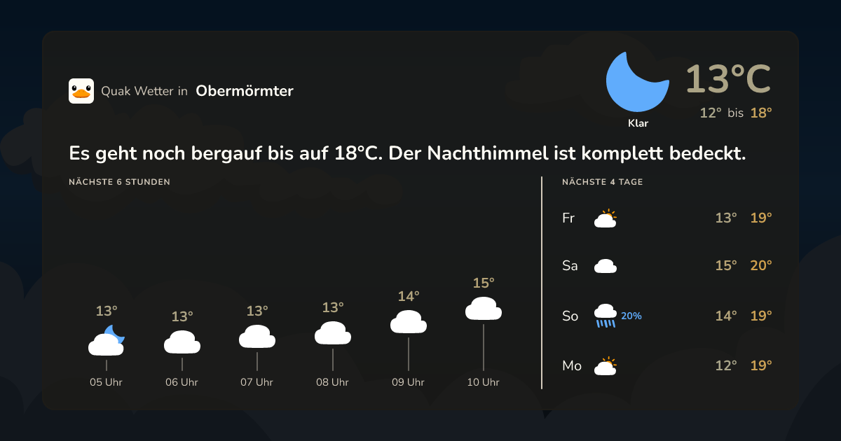 Wettervorschau Obermörmter – 7-Tage Vorhersage