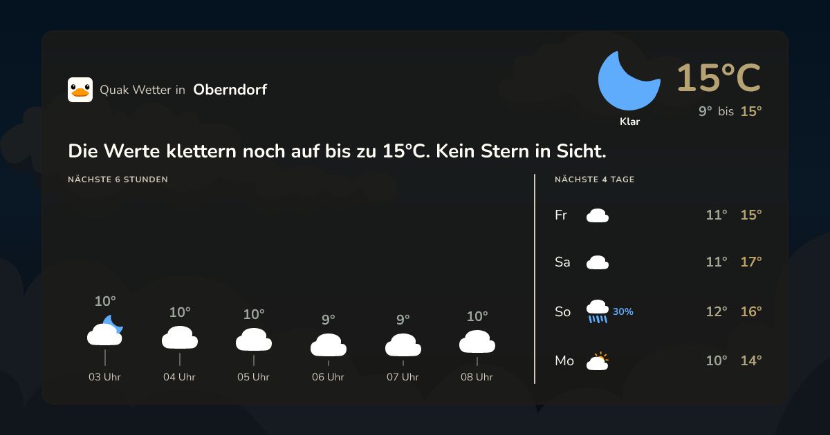 Wettervorschau Oberndorf – 7-Tage Vorhersage