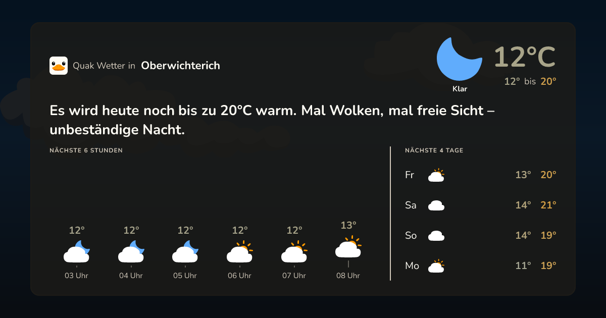 Quak Wetter-Widget Oberwichterich