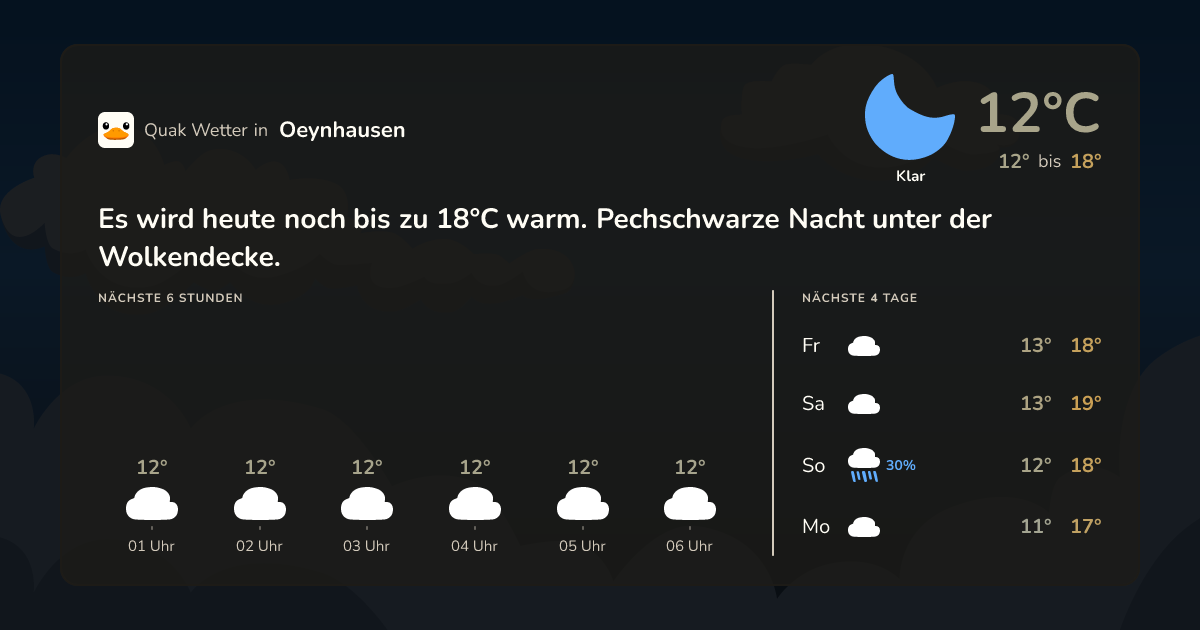 Wettervorschau Oeynhausen – 7-Tage Vorhersage