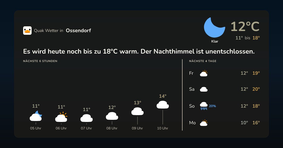 Wettervorschau Ossendorf – 7-Tage Vorhersage