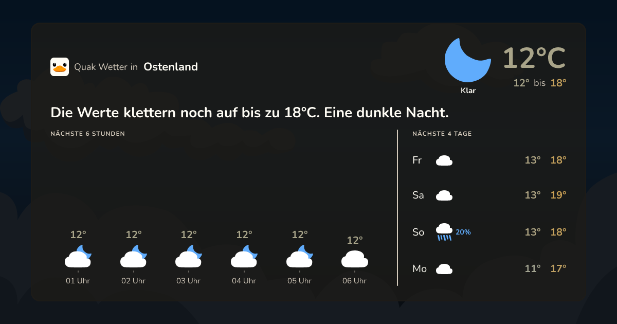 Wettervorschau Ostenland – 7-Tage Vorhersage