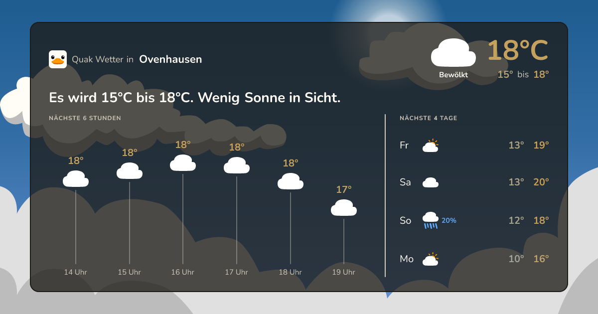 Quak Wetter-Widget Ovenhausen