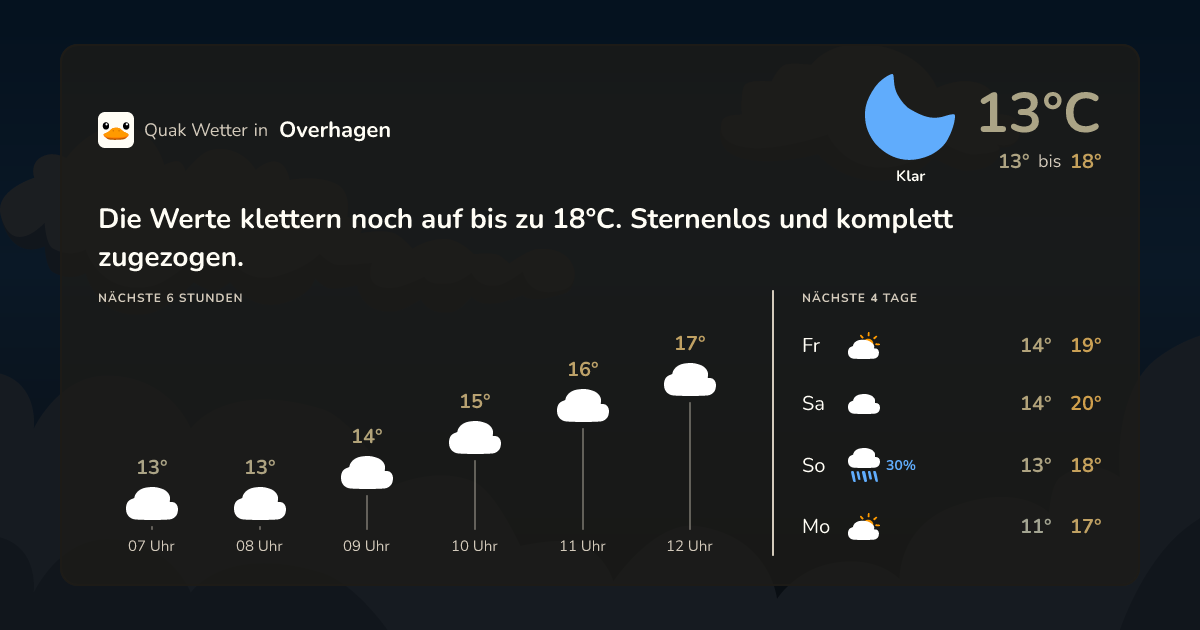 Quak Wetter-Widget Overhagen