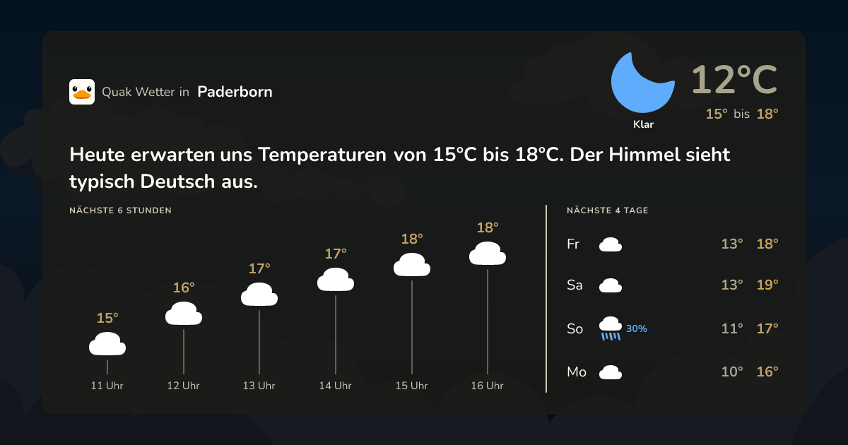 Wettervorschau Paderborn – 7-Tage Vorhersage