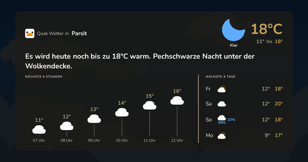 Wettervorschau Parsit – 7-Tage Vorhersage