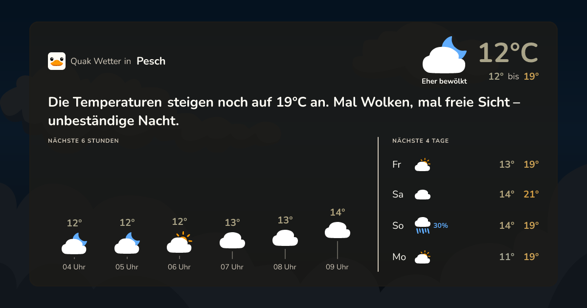 Quak Wetter-Widget Pesch