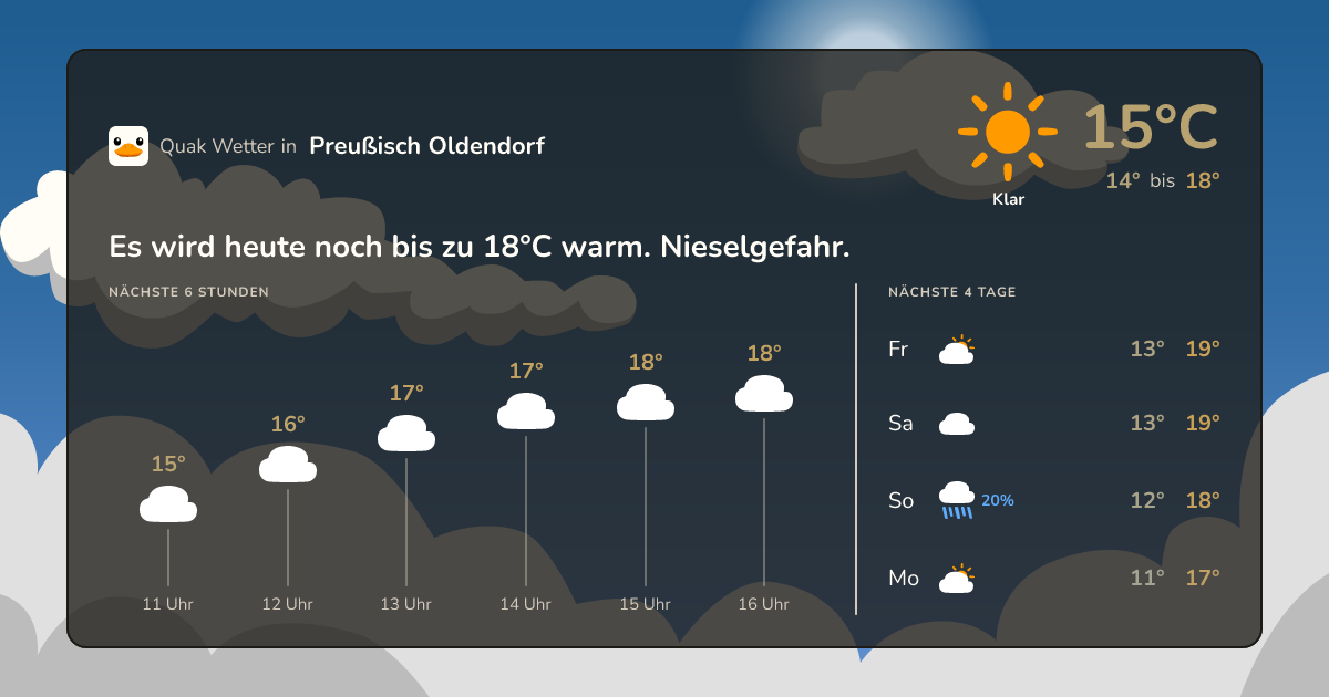 Quak Wetter-Widget Preußisch Oldendorf