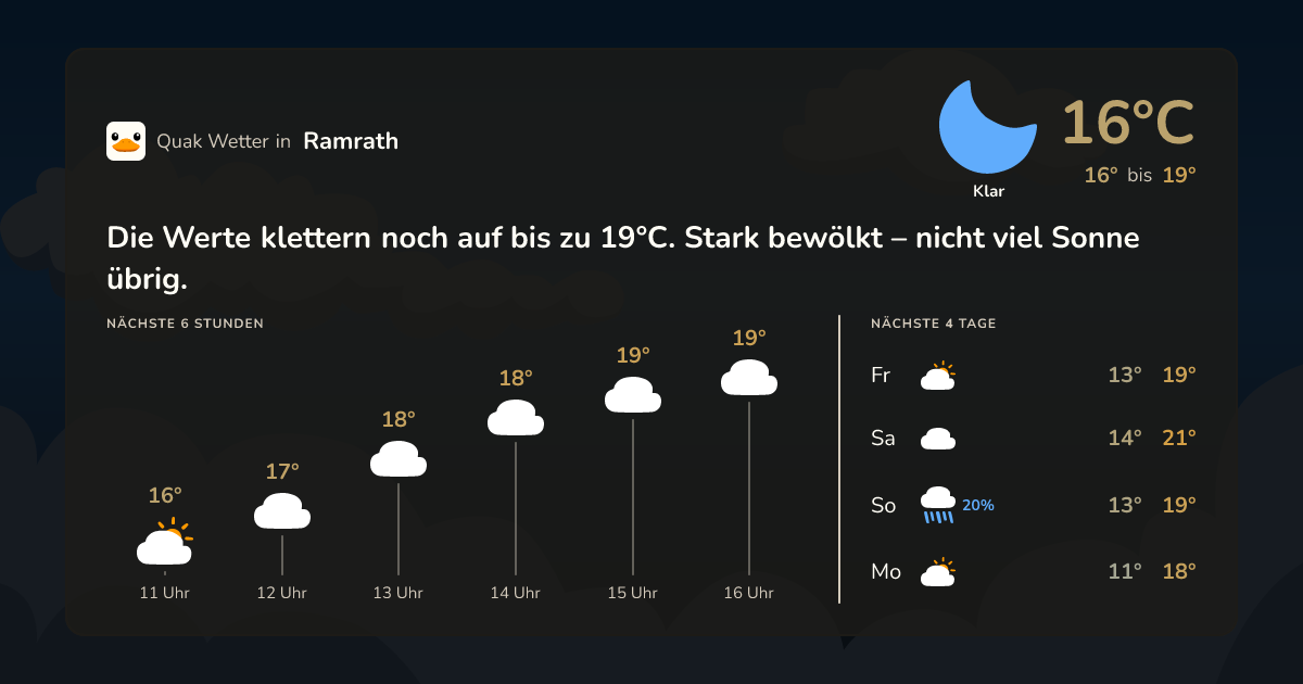 Wettervorschau Ramrath – 7-Tage Vorhersage