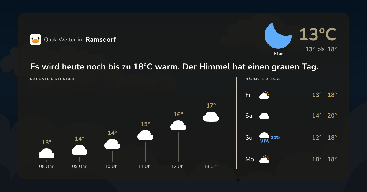 Wettervorschau Ramsdorf – 7-Tage Vorhersage