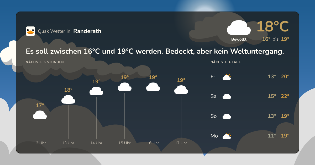 Wettervorschau Randerath – 7-Tage Vorhersage