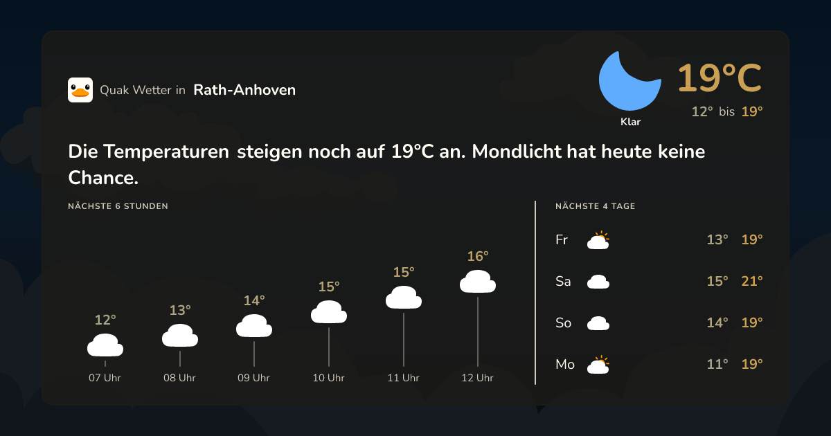 Quak Wetter-Widget Rath-Anhoven