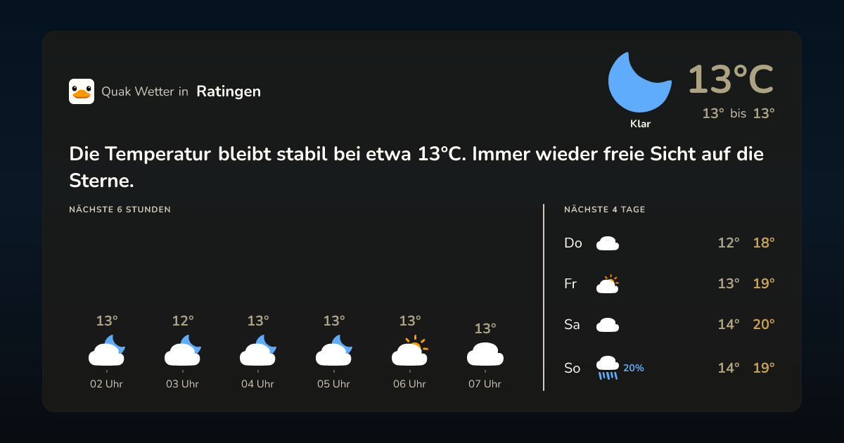 Quak Wetter-Widget Ratingen