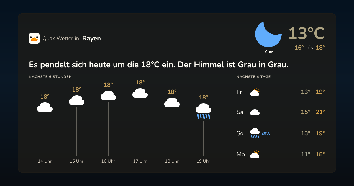 Quak Wetter-Widget Rayen