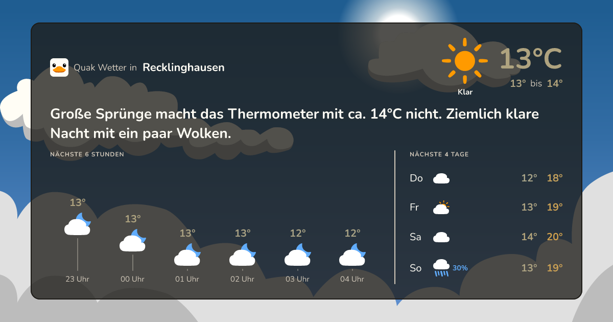 Wettervorschau Recklinghausen – 7-Tage Vorhersage