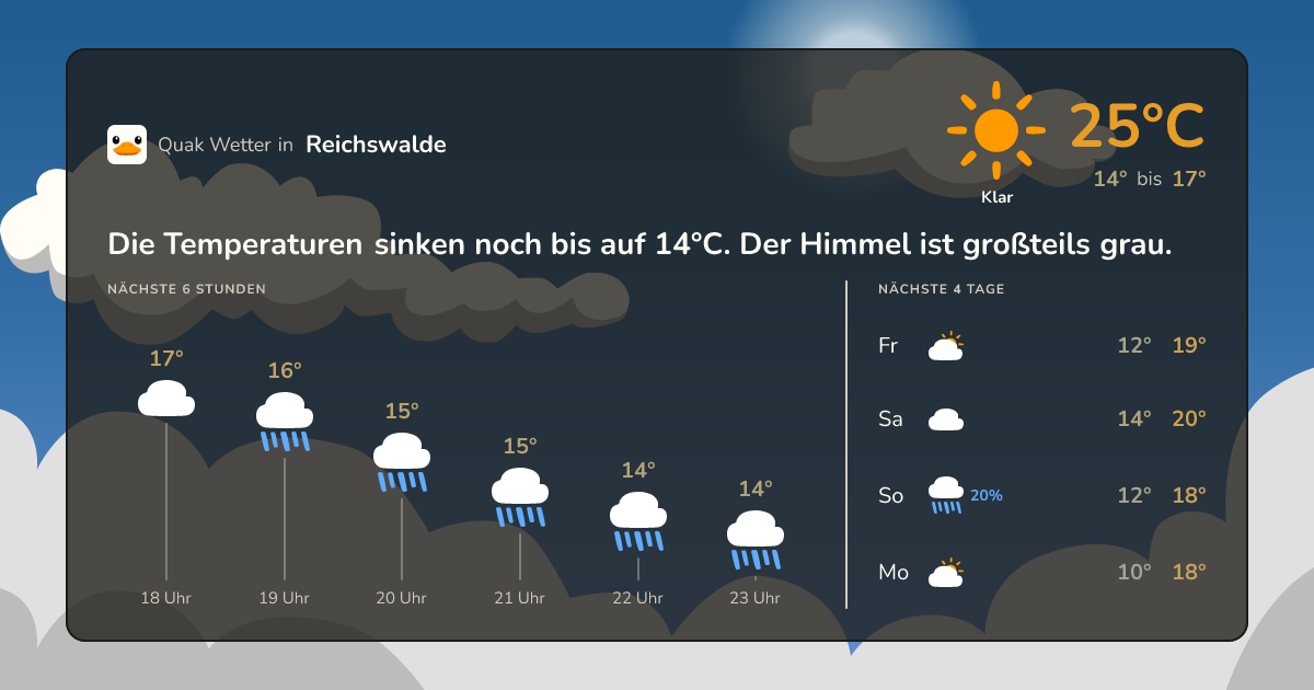 Quak Wetter-Widget Reichswalde