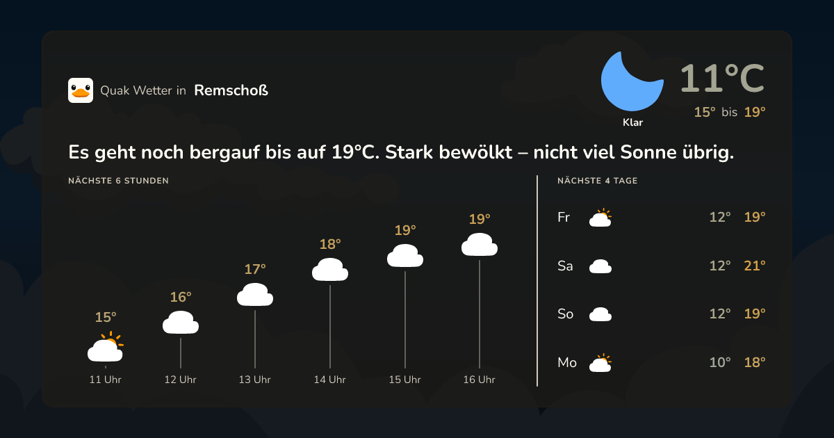 Wettervorschau Remschoß – 7-Tage Vorhersage