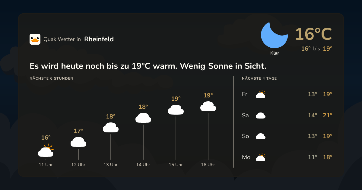 Wettervorschau Rheinfeld – 7-Tage Vorhersage