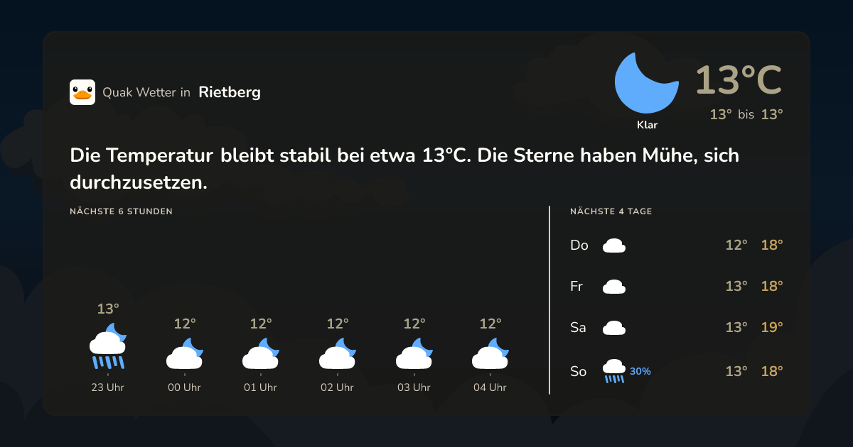 Quak Wetter-Widget Rietberg