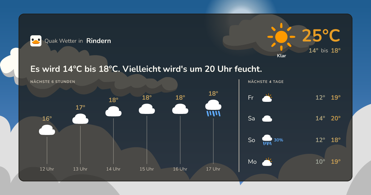 Wettervorschau Rindern – 7-Tage Vorhersage