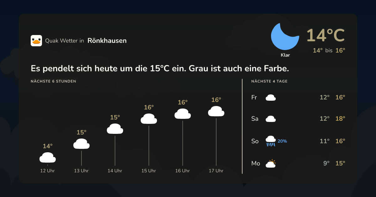 Quak Wetter-Widget Rönkhausen