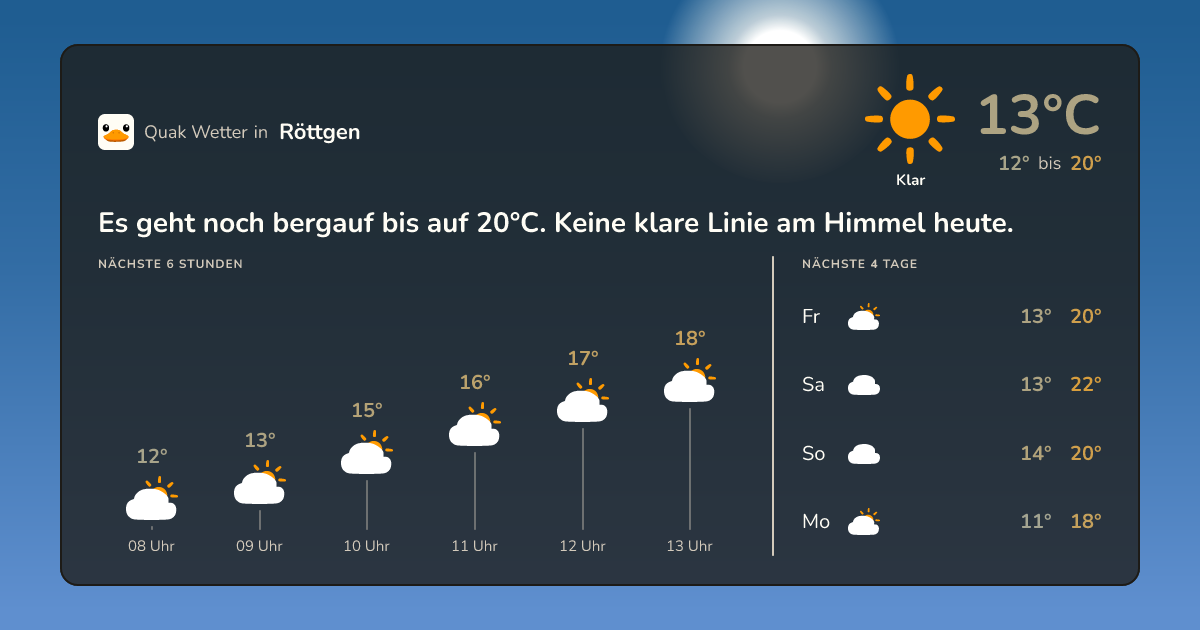 Quak Wetter-Widget Röttgen