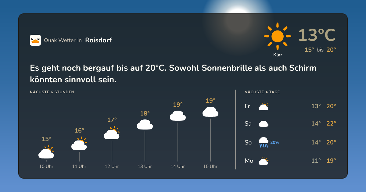 Wettervorschau Roisdorf – 7-Tage Vorhersage