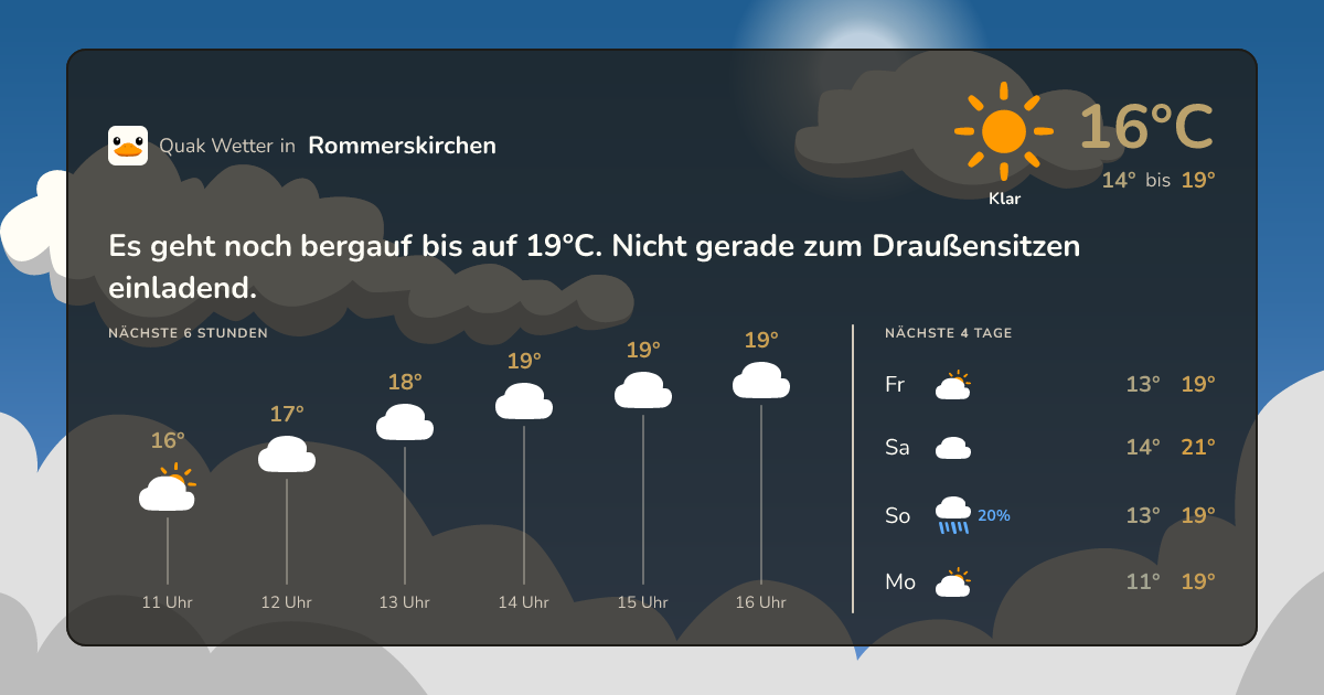 Wettervorschau Rommerskirchen – 7-Tage Vorhersage