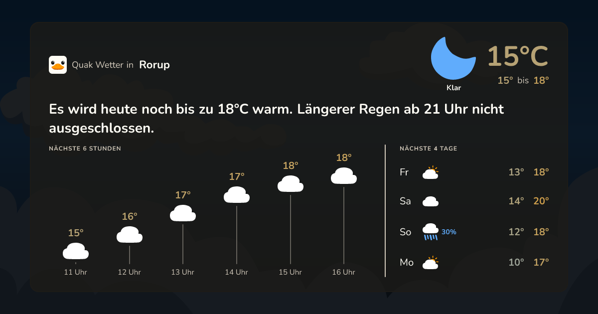Quak Wetter-Widget Rorup