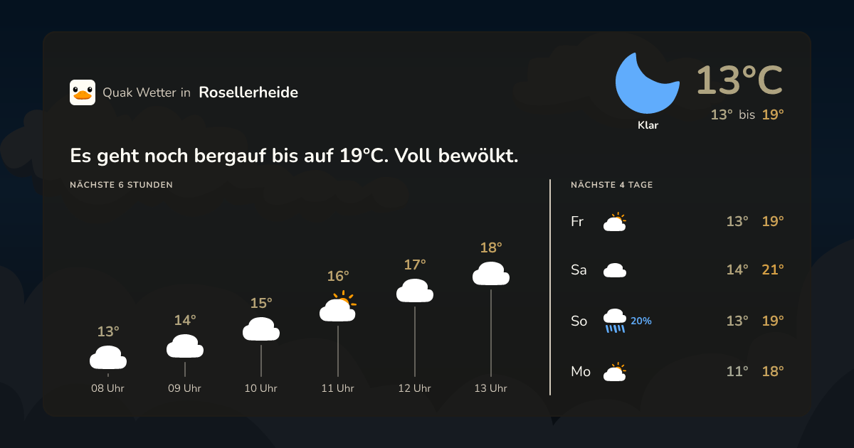 Quak Wetter-Widget Rosellerheide