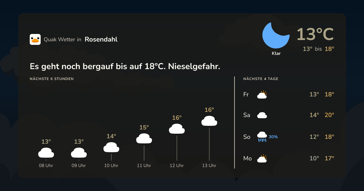 Quak Wetter-Widget Rosendahl