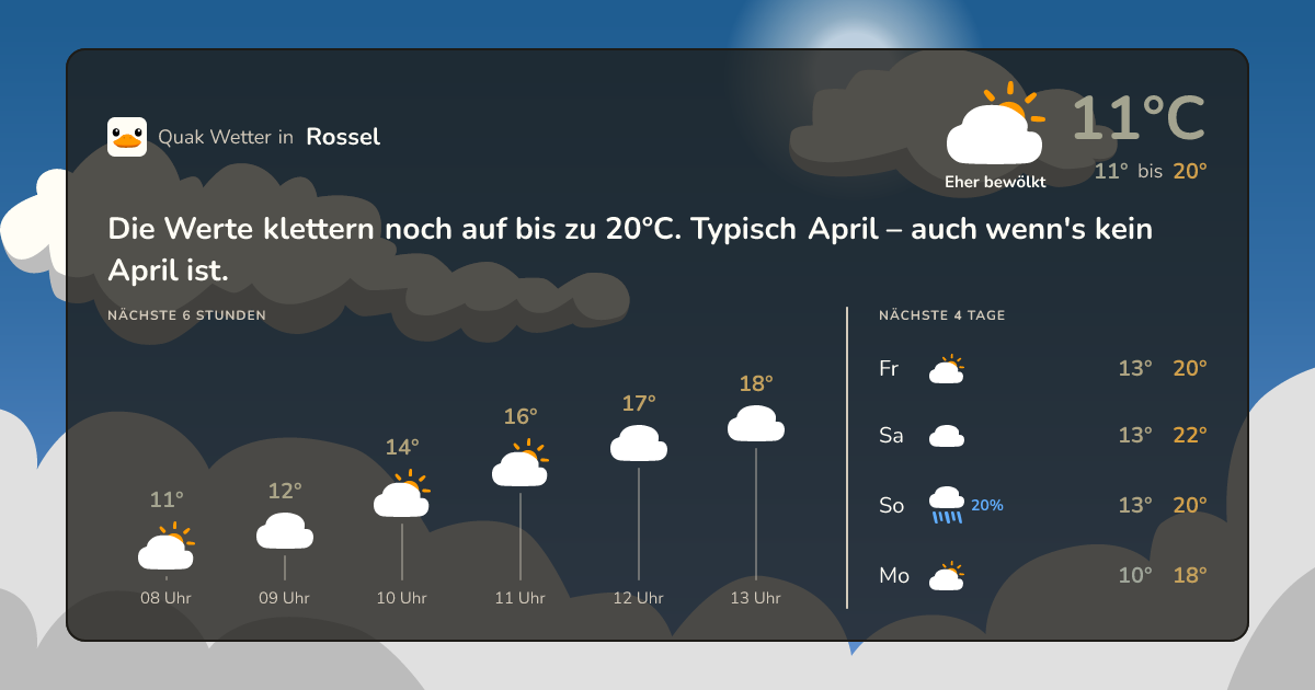Quak Wetter-Widget Rossel