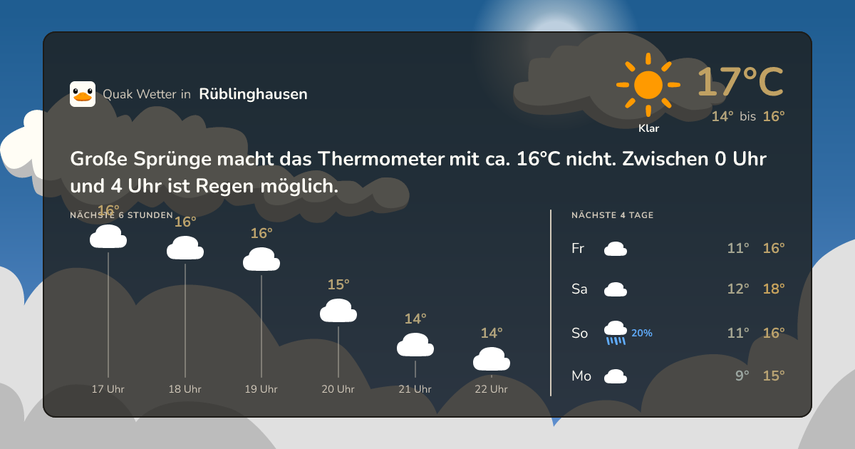 Quak Wetter-Widget Rüblinghausen