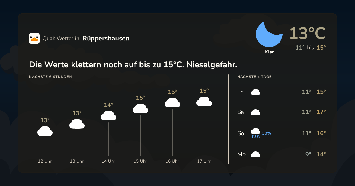 Quak Wetter-Widget Rüppershausen