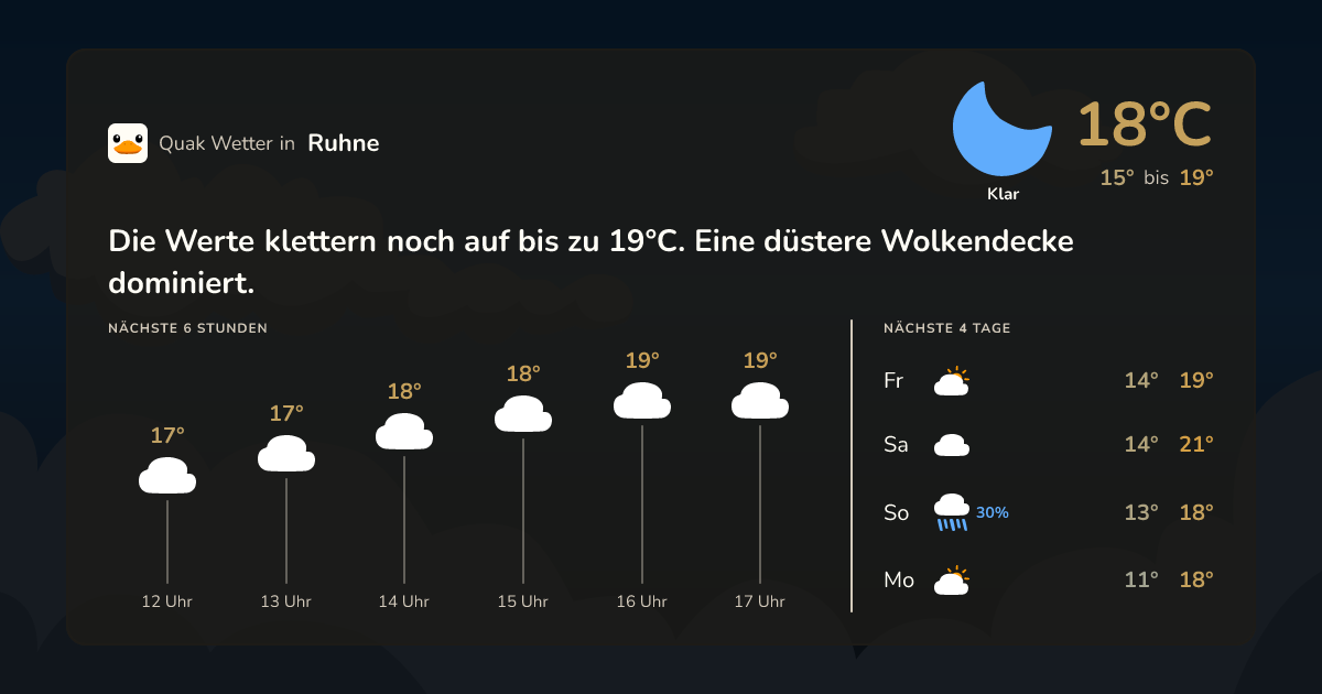 Quak Wetter-Widget Ruhne
