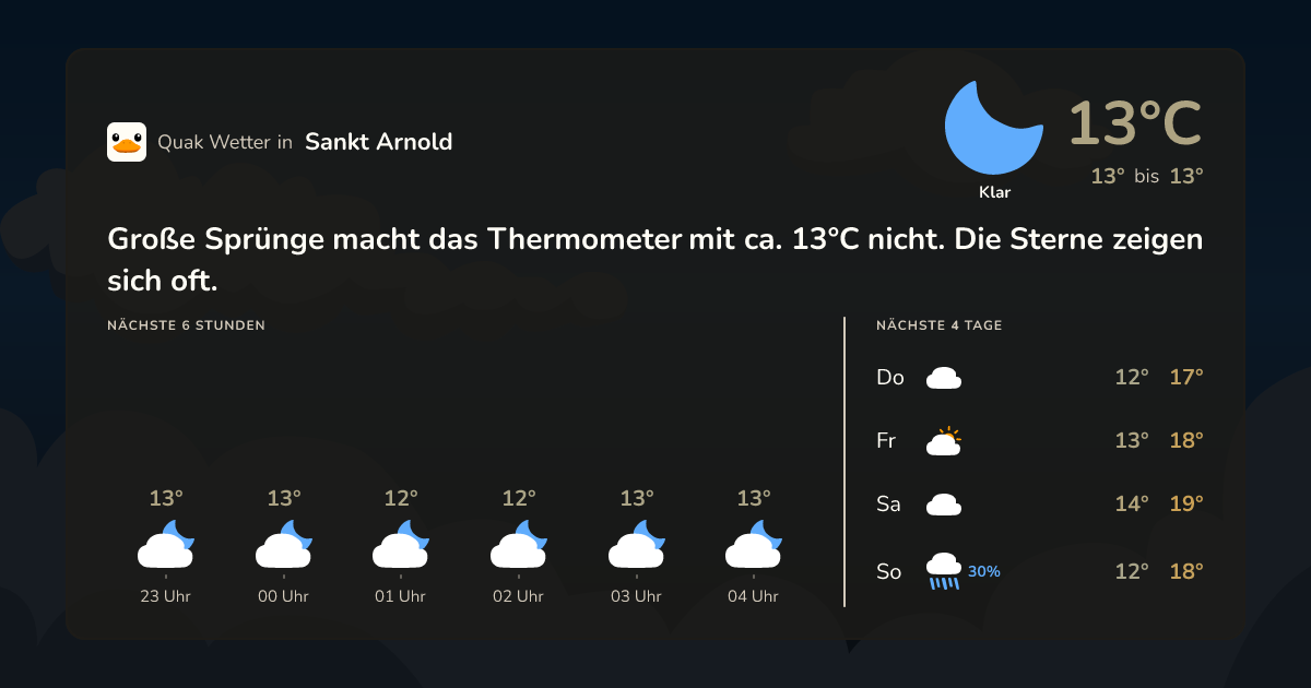 Quak Wetter-Widget Sankt Arnold