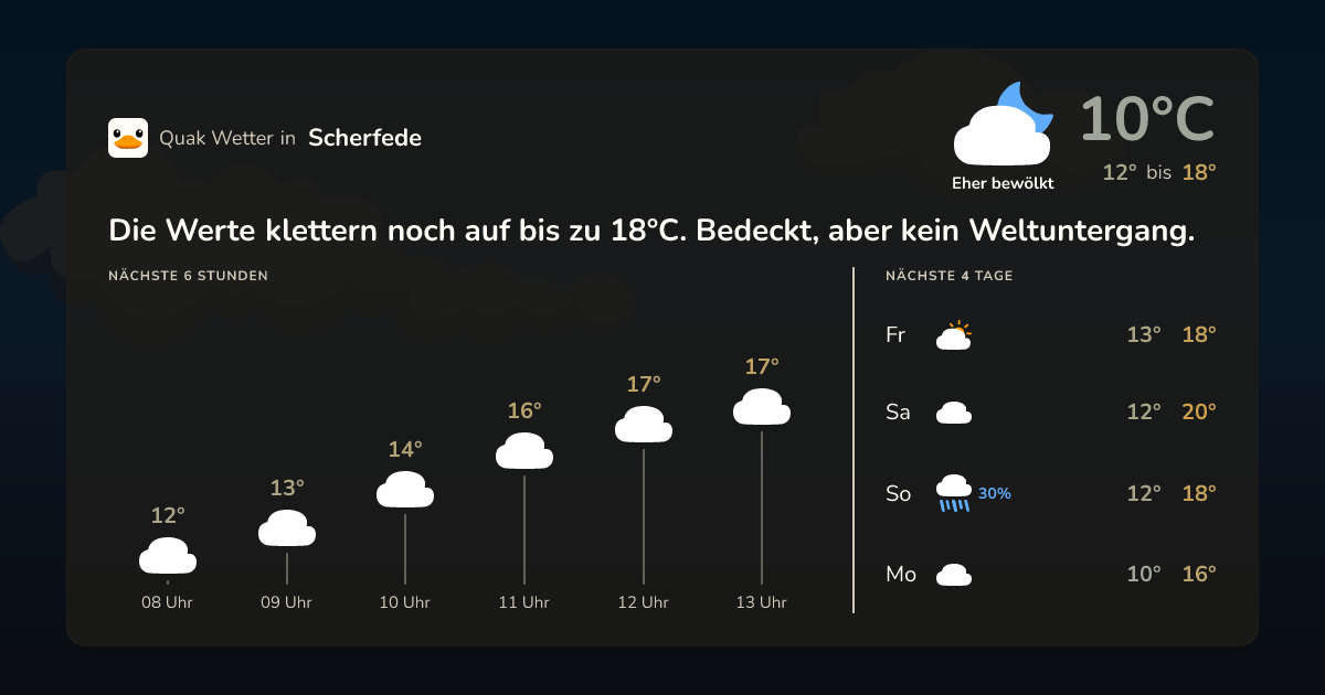 Wettervorschau Scherfede – 7-Tage Vorhersage