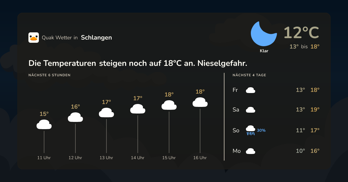 Wettervorschau Schlangen – 7-Tage Vorhersage