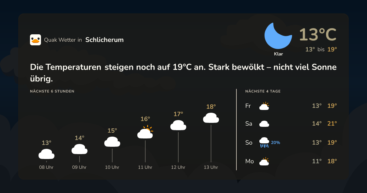 Quak Wetter-Widget Schlicherum